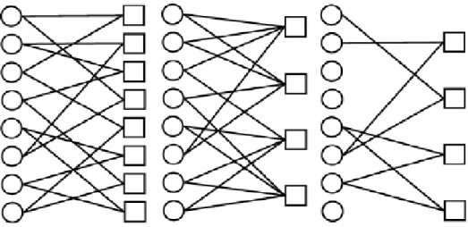 Figure 4.  Decoding graph of LDPC codes and LDPCA codes 