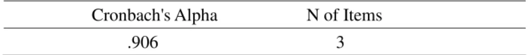 Table 2. Reliability Statistics of Repurchase Intention  Cronbach's Alpha                    N of Items 