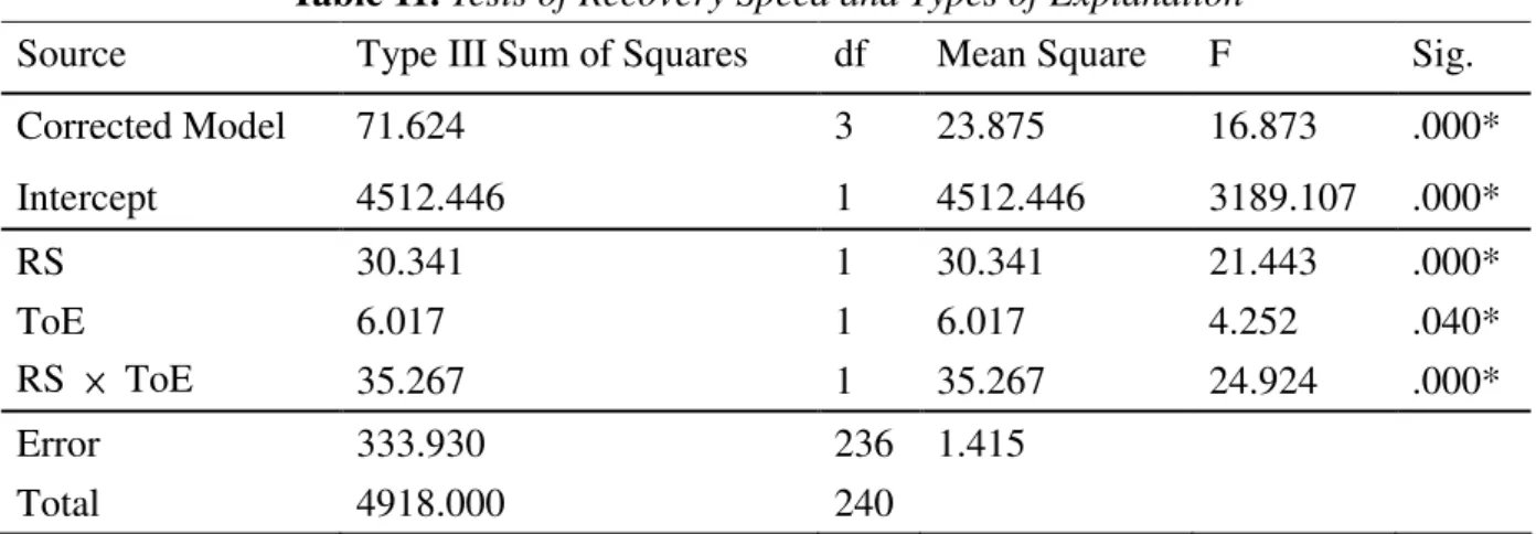 Table 11. Tests of Recovery Speed and Types of Explanation 