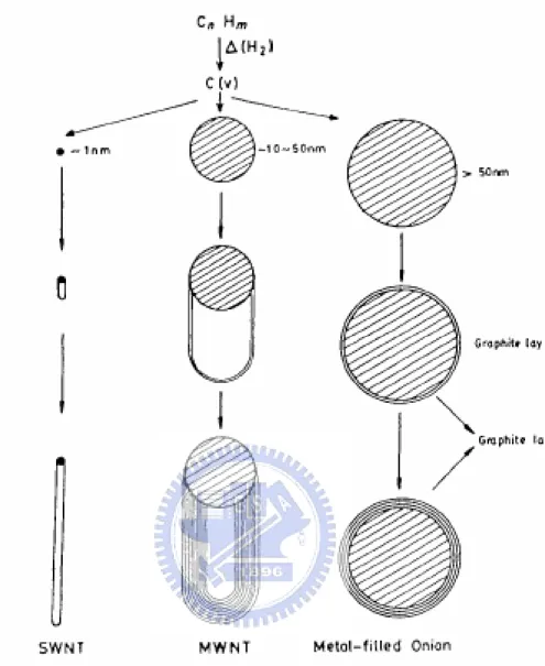 Fig. 2.19 Schematic diagram of Yarmulke mechanism  [Dai-1996-471]