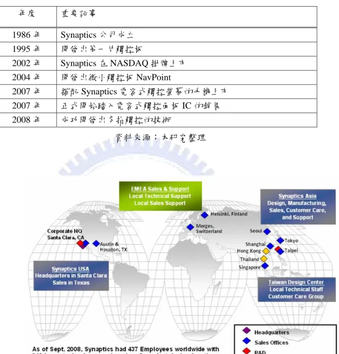 表 6.1  公司沿革  年度  重要記事  1986 年 Synaptics 公司成立  1995 年  開發出第一片觸控板  2002 年 Synaptics 在 NASDAQ 掛牌上市  2004 年  開發出微小觸控板 NavPoint  2007 年  搭配 Synaptics 電容式觸控螢幕的手機上市  2007 年  正式開始踏入電容式觸控面板 IC 的銷售  2008 年  成功開發出多指觸控的技術  資料來源：本研究整理  圖 6.1  個案公司生產及銷售據點  資料來源：公司資料，200