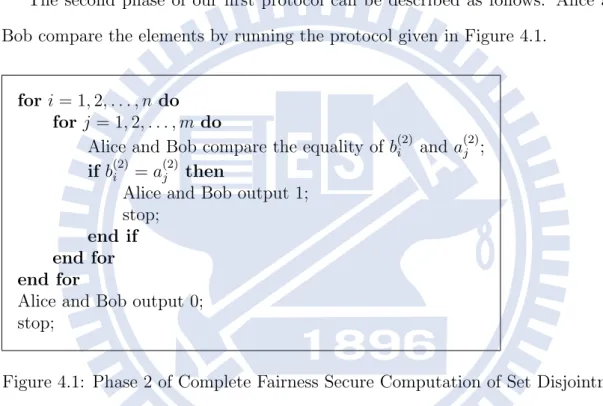 Figure 4.1: Phase 2 of Complete Fairness Secure Computation of Set Disjointness