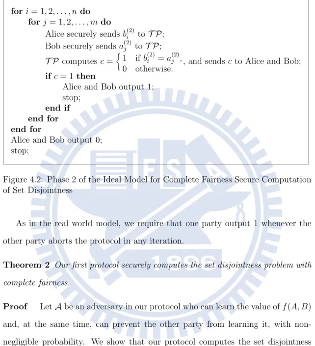 Figure 4.2: Phase 2 of the Ideal Model for Complete Fairness Secure Computation of Set Disjointness
