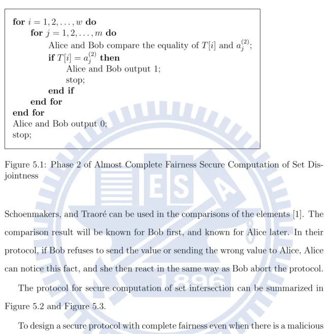 Figure 5.1: Phase 2 of Almost Complete Fairness Secure Computation of Set Dis- Dis-jointness