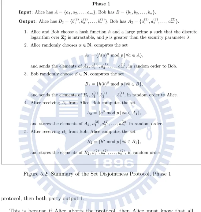 Figure 5.2: Summary of the Set Disjointness Protocol, Phase 1