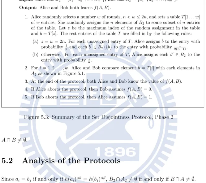 Figure 5.3: Summary of the Set Disjointness Protocol, Phase 2
