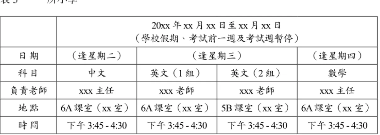 表 5　   一所小學 20xx 年 xx 月 xx 日至 xx 月 xx 日 （學校假期、考試前一週及考試週暫停） 日  期 （逢星期二） （逢星期三） （逢星期四） 科  目 中文 英文（ 1 組） 英文（ 2 組） 數學 負責老師 xxx 主任 xxx 老師 xxx 老師 xxx 主任 地  點 6A 課室（xx 室） 6A 課室（xx 室） 5B 課室（xx 室） 6A 課室（xx 室） 時  間 下午  3:45 - 4:30 下午  3:45 - 4:30 下午  3:45 - 4:30 下午 