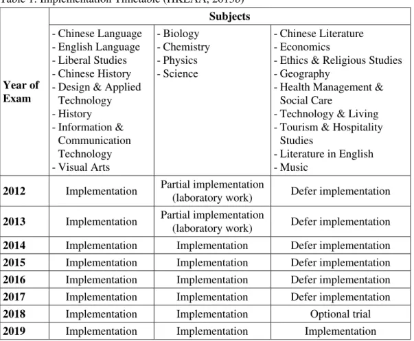 Table 1: Implementation Timetable (HKEAA, 2013b)