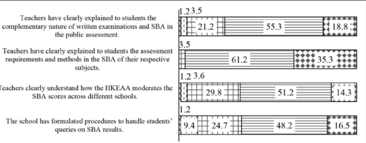 Figure 2: SBA knowledge transfer viewed by SH