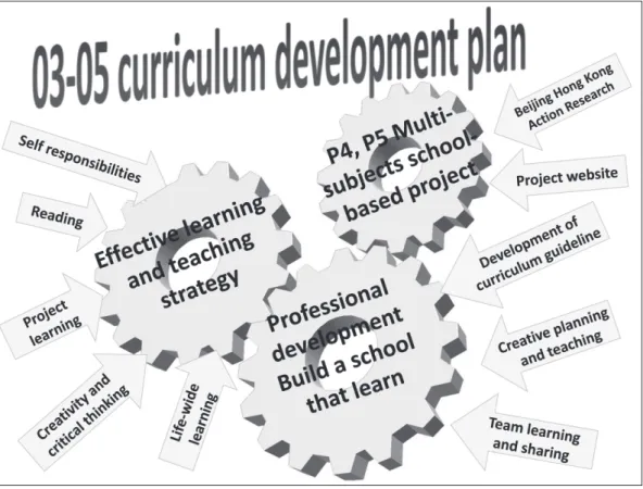 Figure 3. A three-year interdisciplinary project learning curriculum development plan