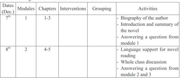 Table 1: Arrangement of the lessons and interventions Dates 