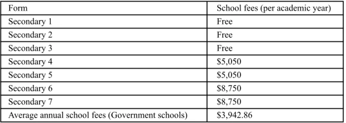 Table 8: Annual school fees of government secondary school and subsidized school