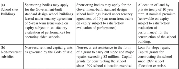 Table 2: A comparison of Aided, Direct Subsidy Scheme and Private Independent Schools: finance and school facilities