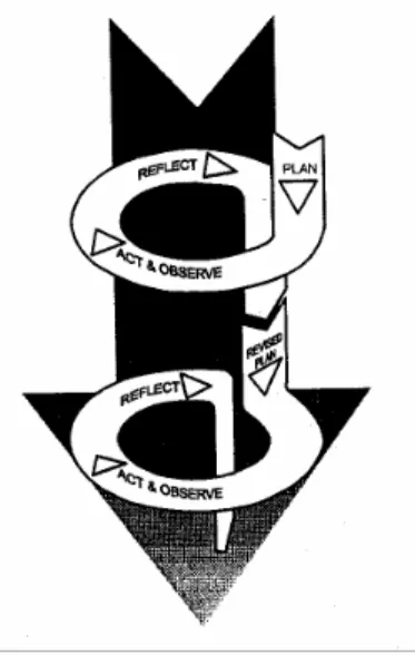 Figure 1      The self-reflective spiral in action research 