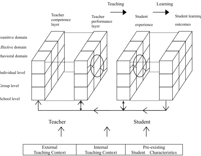 Figure 1: Conceptual Framework of Total Teacher Effectiveness  (Adapted from Cheng &amp; Tsui,1996)