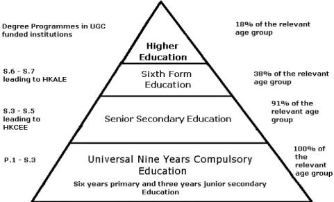 Figure 1: Profile of Hong Kong Education System in 1999 