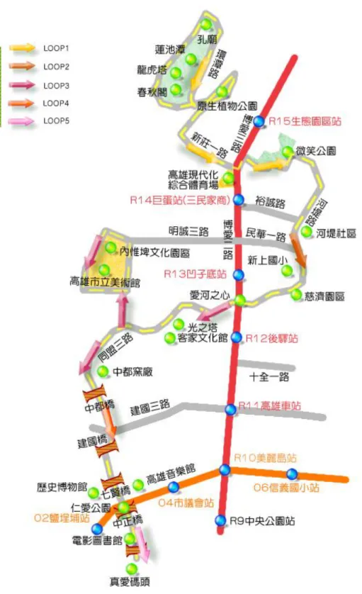 圖 3-1 高雄市愛河連接蓮池潭自行車 LOOP 系統 