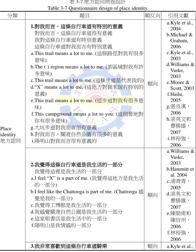 表 3-7 地方認同問卷設計 