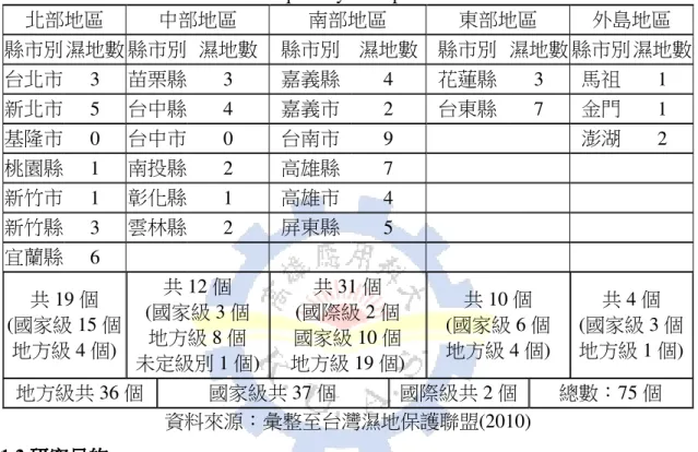 表 1-1 台灣重要濕地及等級數量表 