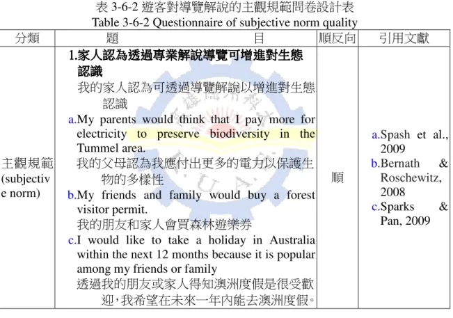 表 3-6-2 遊客對導覽解說的主觀規範問卷設計表  Table 3-6-2 Questionnaire of subjective norm quality 