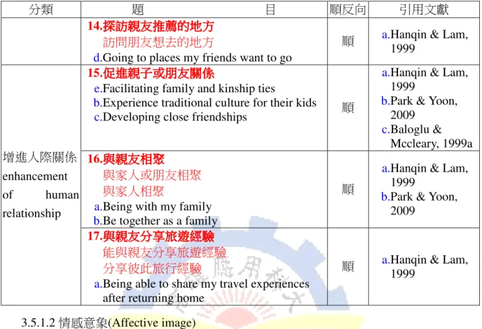 表 3-2 遊客情感意象問卷設計  Table 3-2 Questionnaire of affective image 