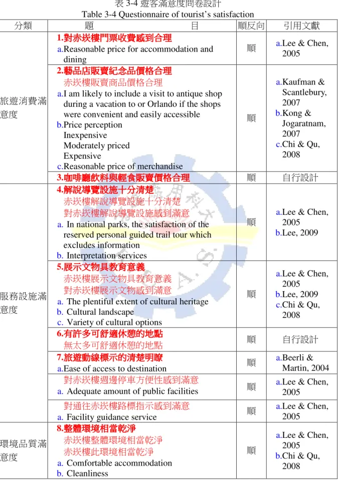 表 3-4 遊客滿意度問卷設計 
