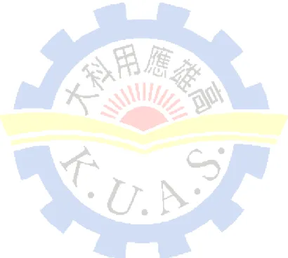 表 4-55 整體模式修正過程 ..........................................................................................