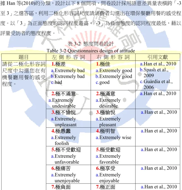 表  3-2  態度問卷設計 