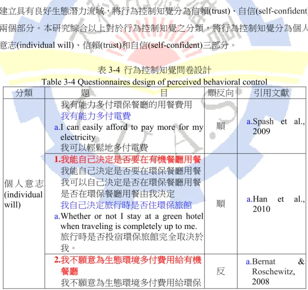 表  3-4  行為控制知覺問卷設計 