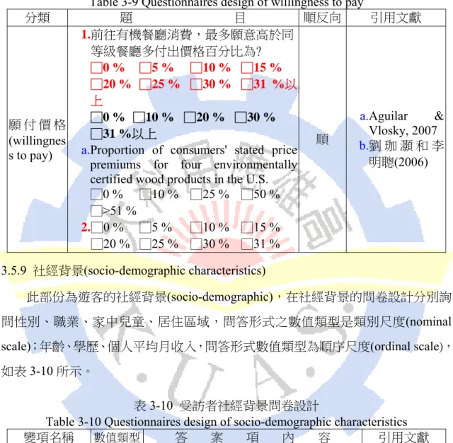 表  3-9  願付價格問卷設計 