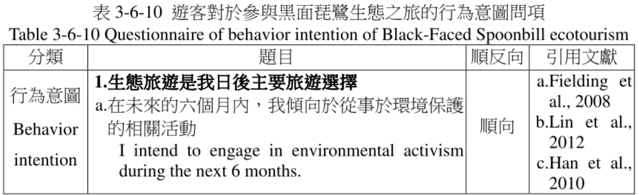 Table 3-6-10 Questionnaire of behavior intention of Black-Faced Spoonbill ecotourism 