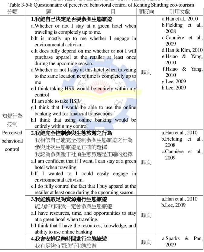 Table 3-5-8 Questionnaire of perceived behavioral control of Kenting Shirding eco-tourism 