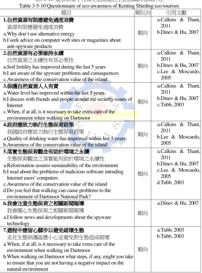 Table 3-5-10 Questionnaire of eco-awareness of Kenting Shirding eco-tourism 