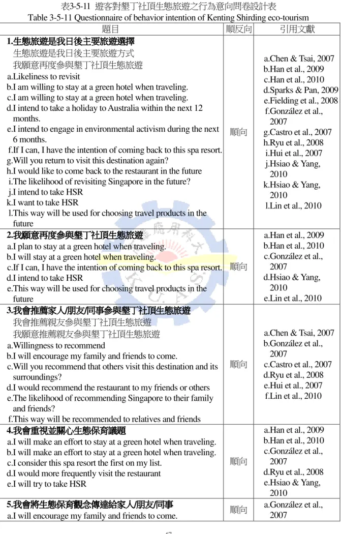 Table 3-5-11 Questionnaire of behavior intention of Kenting Shirding eco-tourism 