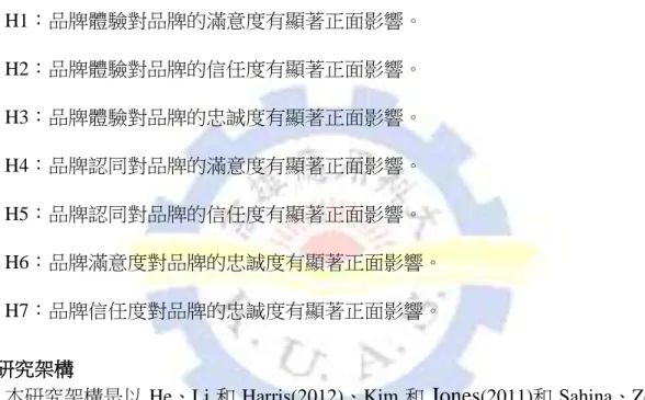 Figure 3 The research structural model  3.3 研究對象 
