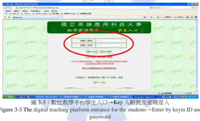 圖 3-3：數位教學平台學生入口→Key 入帳號及密碼登入 