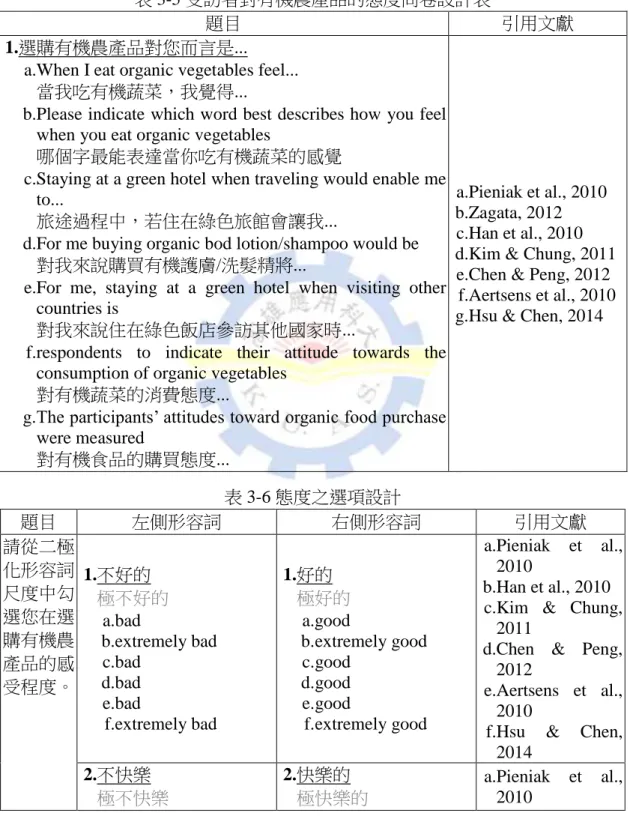 表 3-5 受訪者對有機農產品的態度問卷設計表 