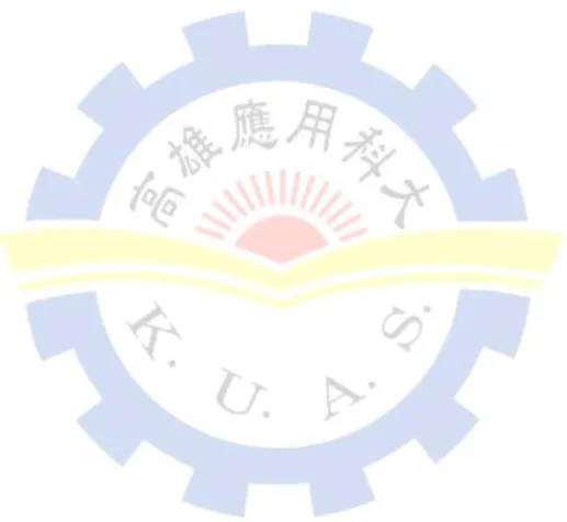 表 4.6.5 整體結構模式路徑分析結果 .......................................................................
