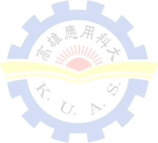 表 4-52 整體結構模式修正後驗證性分析之指標值分析表 ....................................... 85  表 4-53 印象、體驗、知覺價值、滿意度與行為意向模式表 ..................................