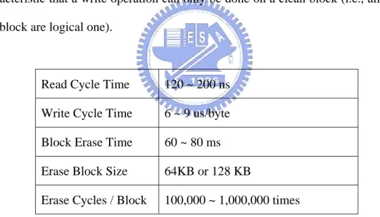 Table 2.1 lists the typical NOR flash memory characteristics. The read cycle time  is comparable to the time of a DRAM read operation (i.e., less than 200ns)