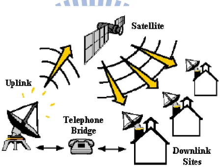 Fig. 1 - 1  The diagram of downlink [1] 