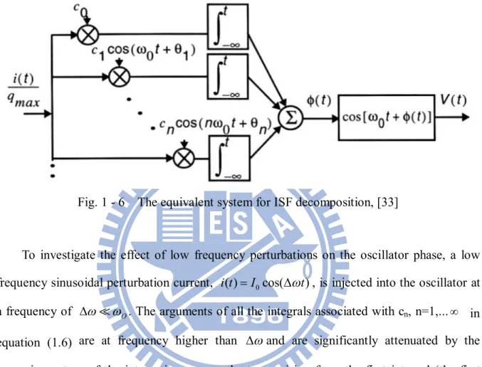 Fig. 1 - 6  The equivalent system for ISF decomposition, [33] 