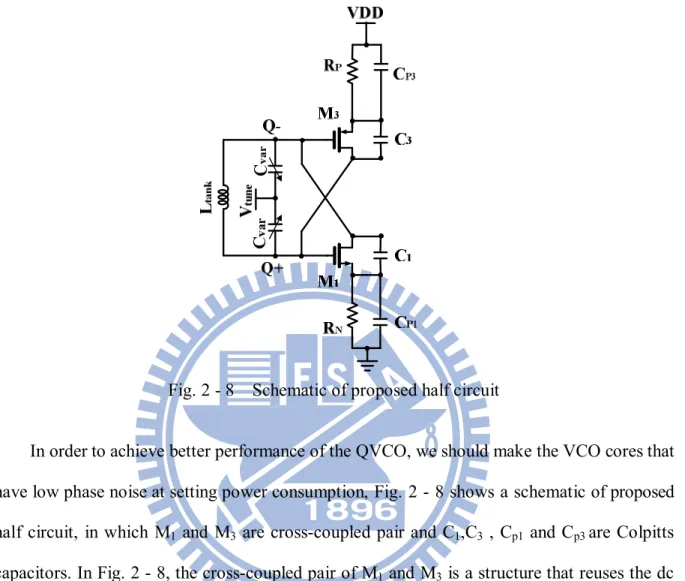Fig. 2 - 8  Schematic of proposed half circuit   