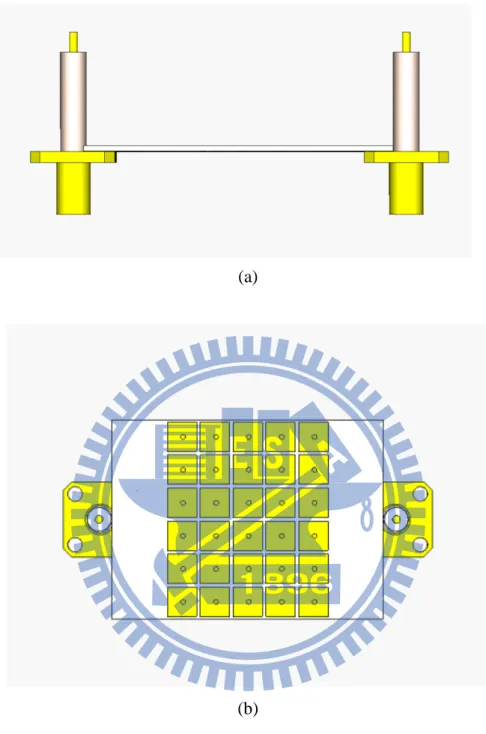 Figure 2.10    (a) The cross-section view and (b) the top view of S-parameter  measurement 