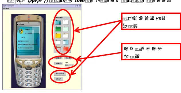 圖 72 為 Java 多媒體播放器系統的操作畫面，用以說明相關的操作元件。  背景元件及上傳按 鈕操作  名片樣式元件按 鈕操作  圖 72、行動名片樣板編輯器系統的操作畫面說明 