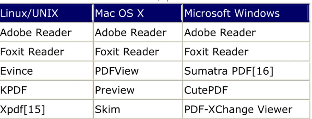 表 2 所提及的 pdf 軟體皆可讓使用者免費下載使用。另外，本研究會配合 Xpdf 所提供的函式庫來處理 pdf 檔案格式。Xpdf 為一個 Linux/UNIX 下的 pdf 文件播放器，其中所使用的函式庫為跨平台、開放原始碼，並且以 C++語言撰 寫出來，適合本研究所需的開發環境，因而採用。  2.2.2     智勝國際科技公司講解手  講解手錄製工具為智勝國際科技公司所研發的產品之一[12]，可以將一份 簡報檔(ppt)匯入，並利用虛擬畫筆與聲音的同步錄製，來對簡報檔的做重點式 的講解。本研究會將