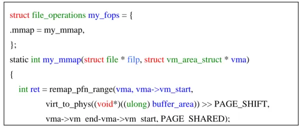 Table 2-6 註冊 MMAP 函數至檔案操作元 