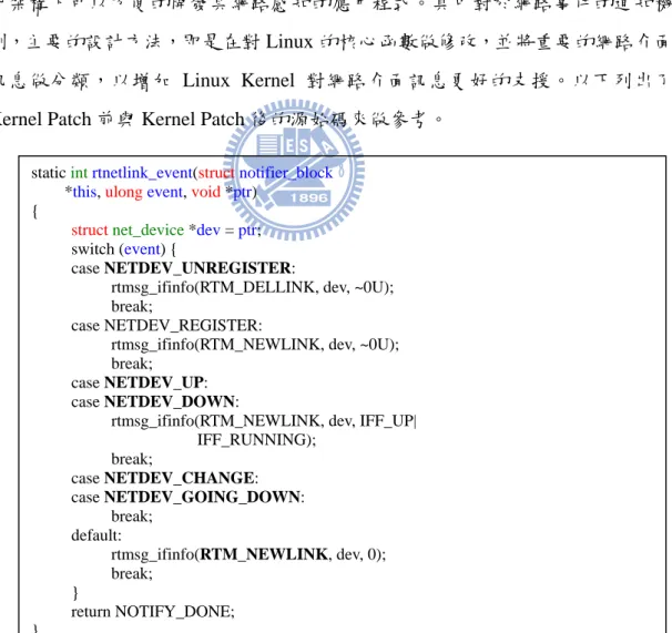 Table 3-2 Linux Kernel Patch 前 