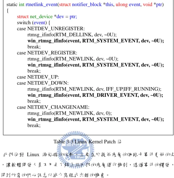 Table 3-3 Linux Kernel Patch 後  此部份對 Linux 源始碼的改動，主要在於提供底層的網路卡事件更好的支 援，讓軟體開發人員不用去了解系統內部的底層運作機制，透過事件的觸發， 來得到所需的核心訊息以減少寫程式出錯的機會。  本論文則是使用不同的觀點來處理核心的網路事件，因為目前的 Linux  Kernel 雖然沒有針對單一的事件各別的廣播，但是在事件狀態改變時，還是會 產生 RTM_NEWLINK  事件來通知使用者程式。所以是可以在不修改 Linux  Kernel 源碼