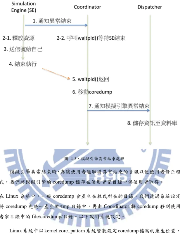 圖  4-5、模擬引擎異常結束處理 